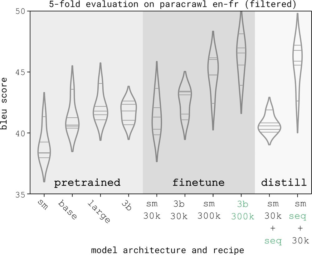 Transfer Learning in Natural Language Processing