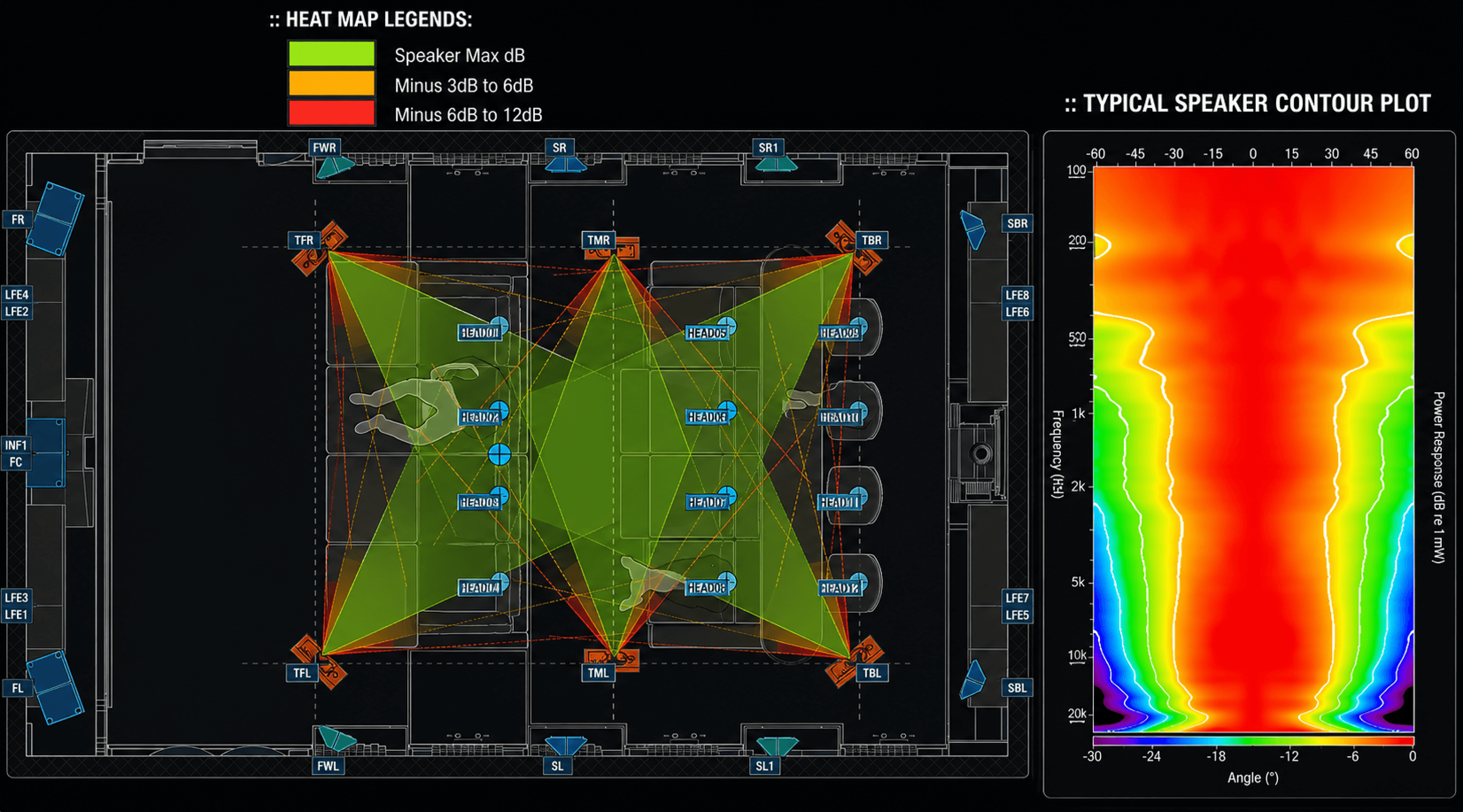 Speaker heat map with contour plot and legend