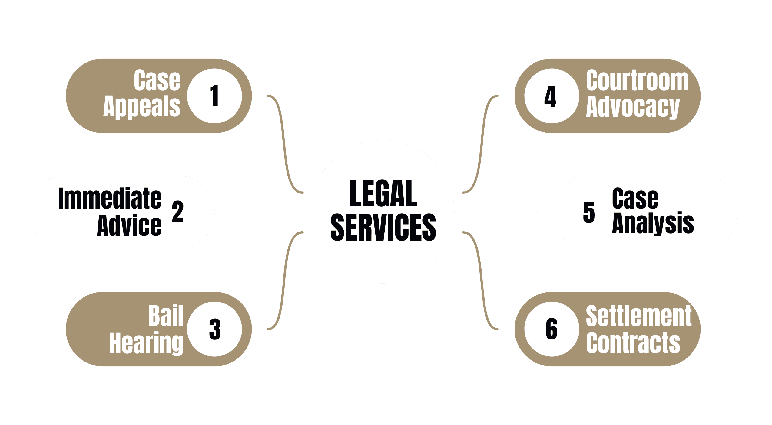 Legal services by Virk Barristers for young offenders.