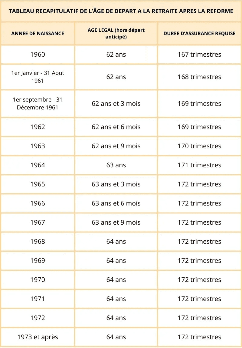 tableau reforme retraite