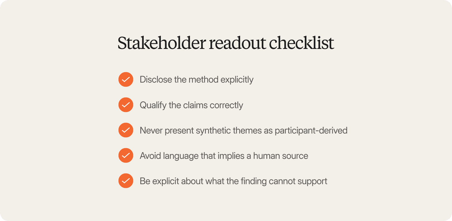 "Checklist titled Stakeholder Readout Checklist: disclose the method explicitly, qualify the claims correctly, never present synthetic themes as participant-derived, avoid language that implies a human source, and be explicit about what the finding cannot support"
