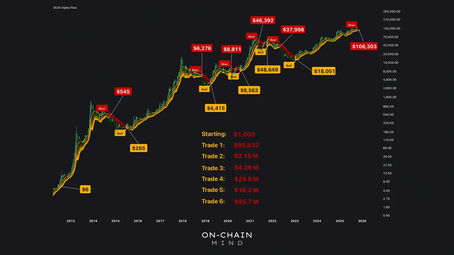 The trade outcomes