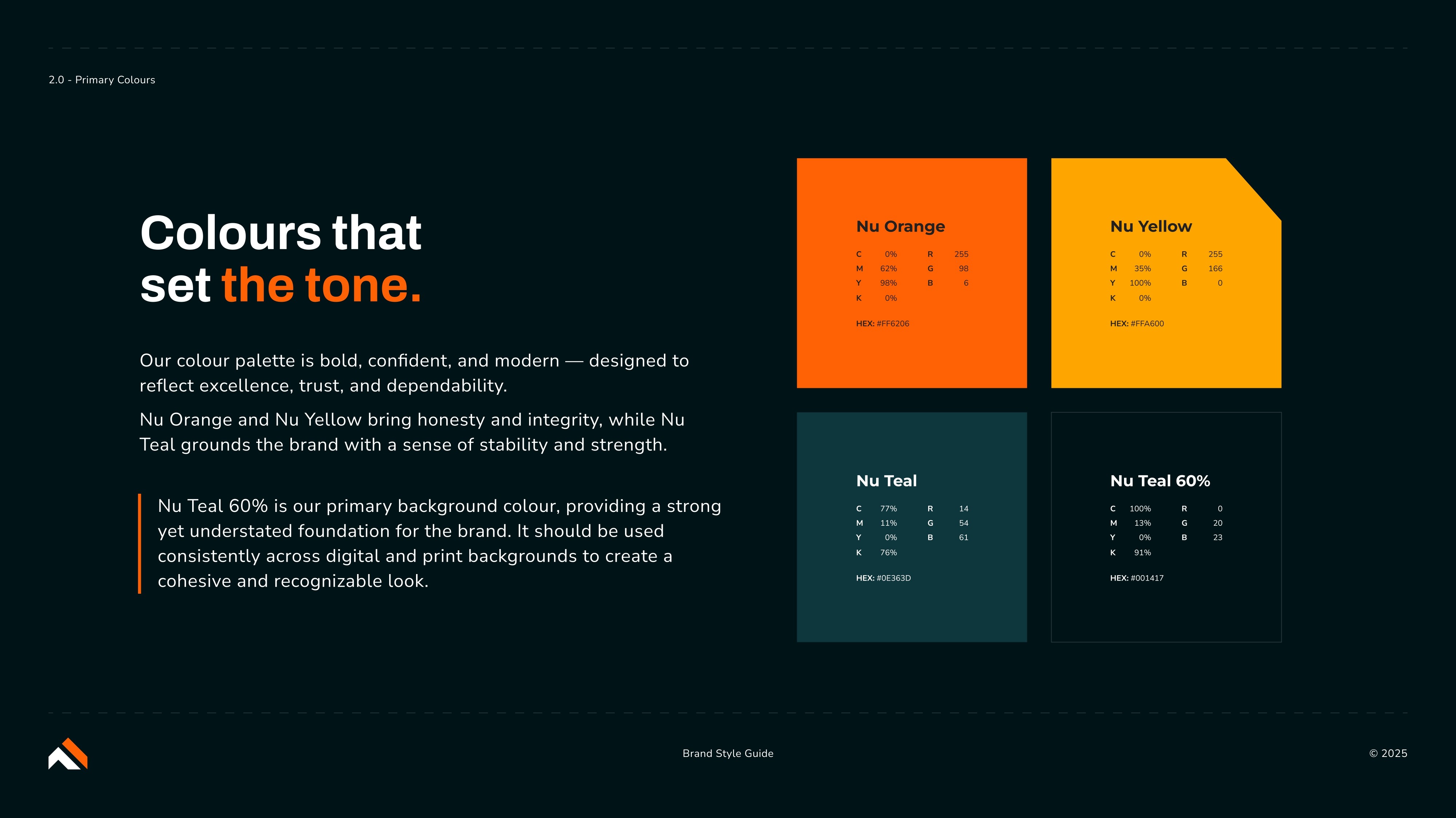 Brand style guide slide featuring four primary colors: Nu Orange, Nu Yellow, Nu Teal, and Nu Teal 60%. The left side explains how the bold palette reflects excellence and trust, with Nu Teal 60% emphasized as the main background color for visual consistency across digital and print.