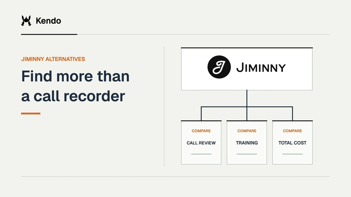 Find more than a call recorder. Jiminny logo connects to comparison criteria for call review, training, total cost.