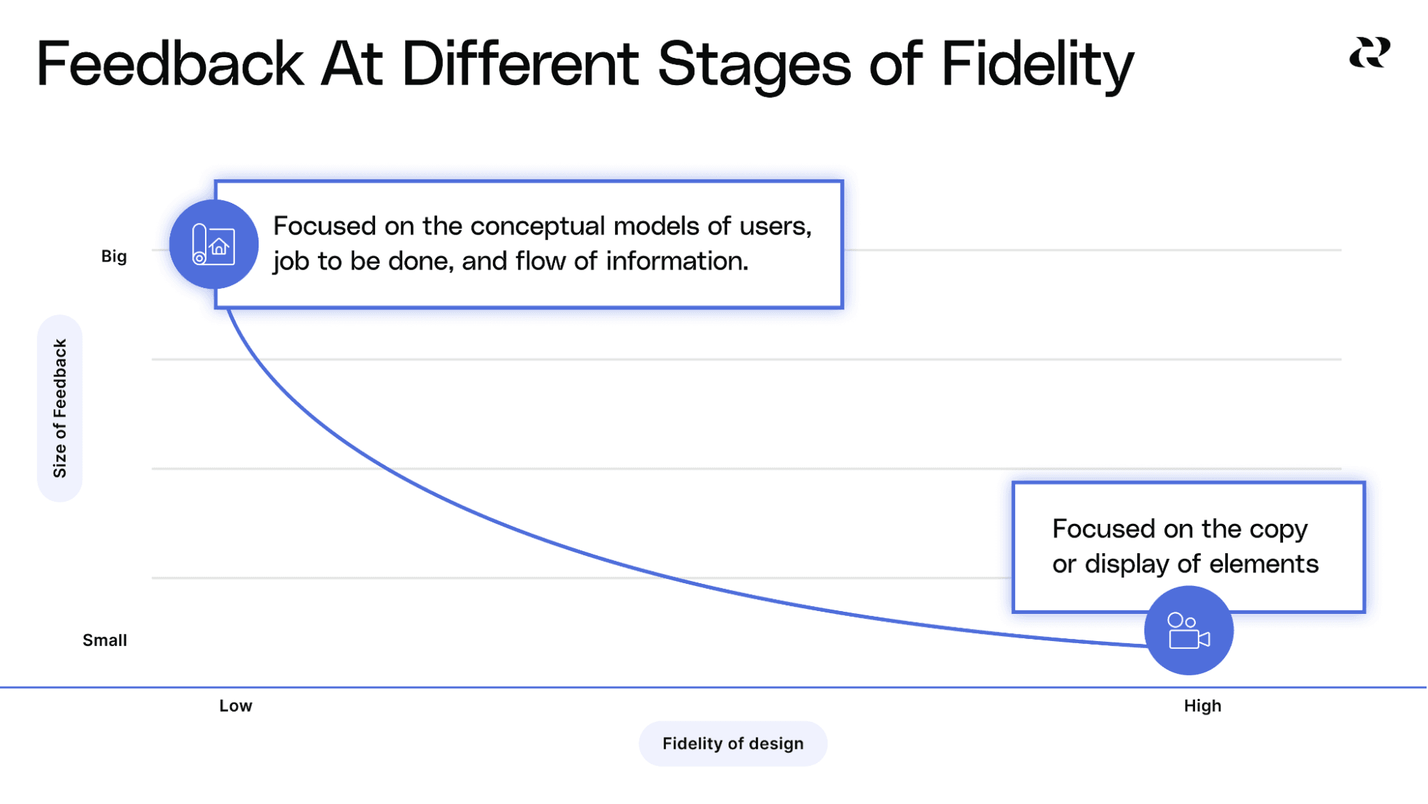 How Product Managers Should Give Product Designers Feedback1
