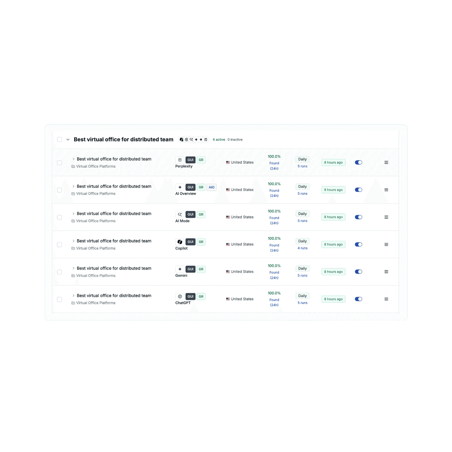 AI Visibility Prompt Score aus Kundenprojekt bei iGrow