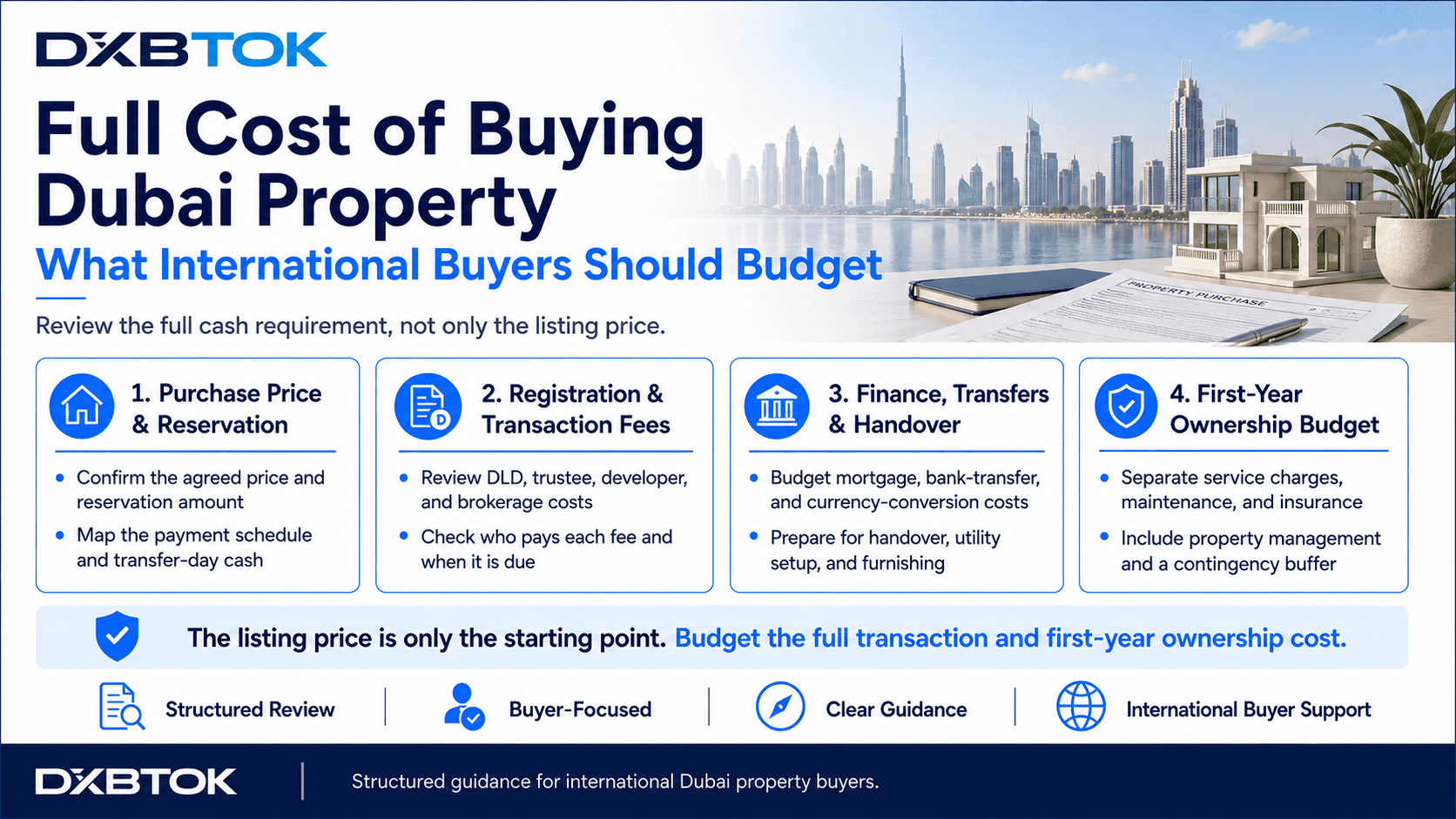 DXBTOK infographic for international buyers showing the full cost of buying Dubai property, including purchase and reservation payments, registration and transaction fees, finance and transfer costs, handover and setup expenses, and first-year ownership costs.
