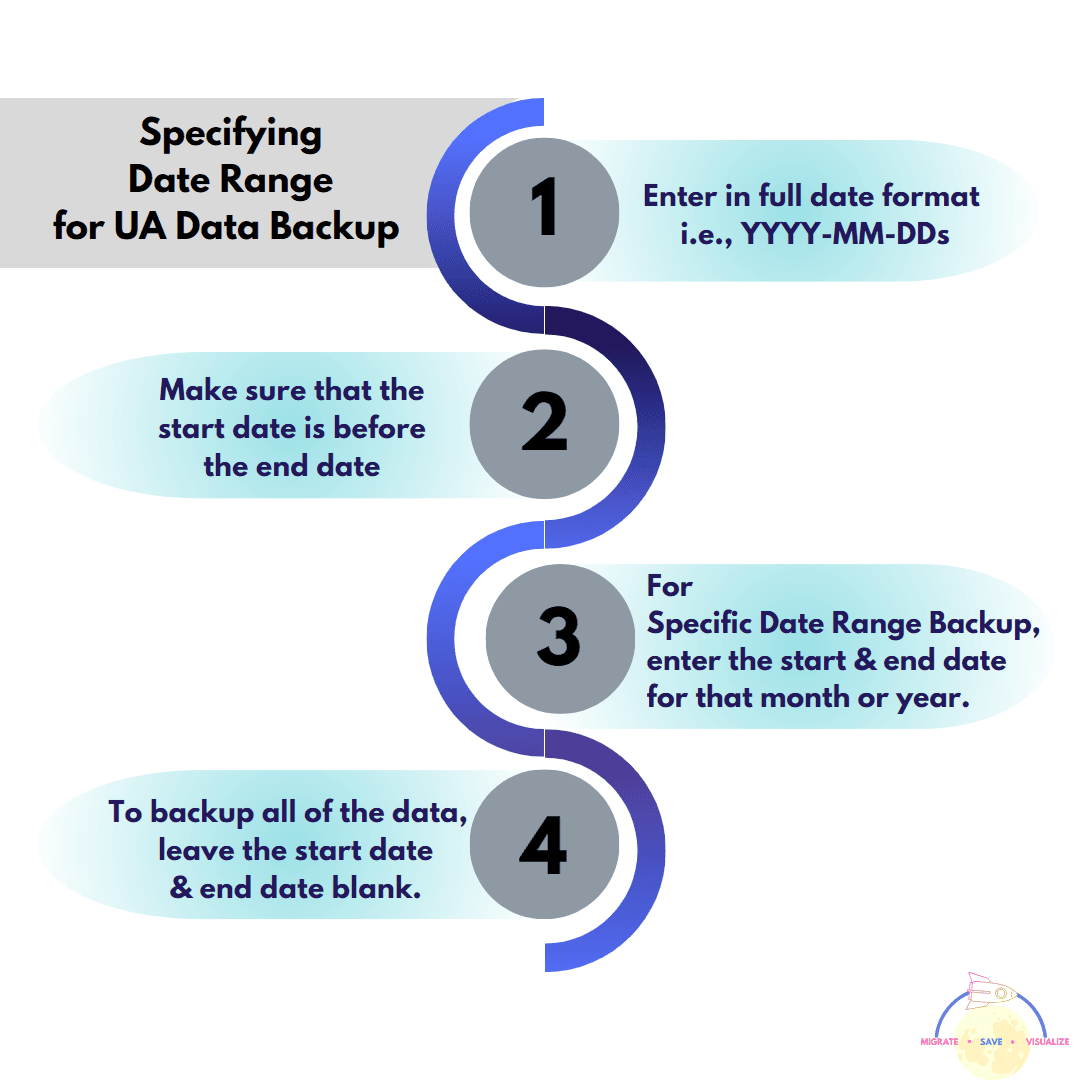 Is it possible to obtain free data backup for Universal Analytics and ensure the safety of your data? | Specifying Date Range for UA Data Backup