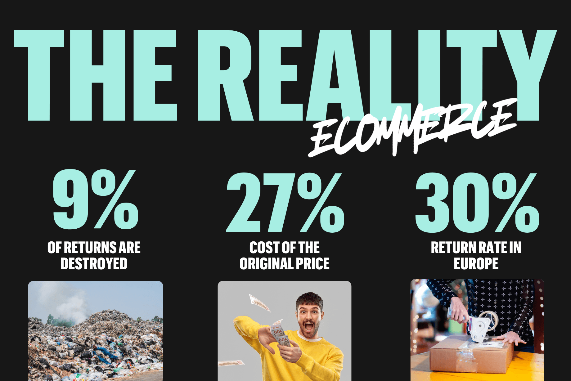 The image reiterates the environmental and financial impacts of returns on the fashion industry.