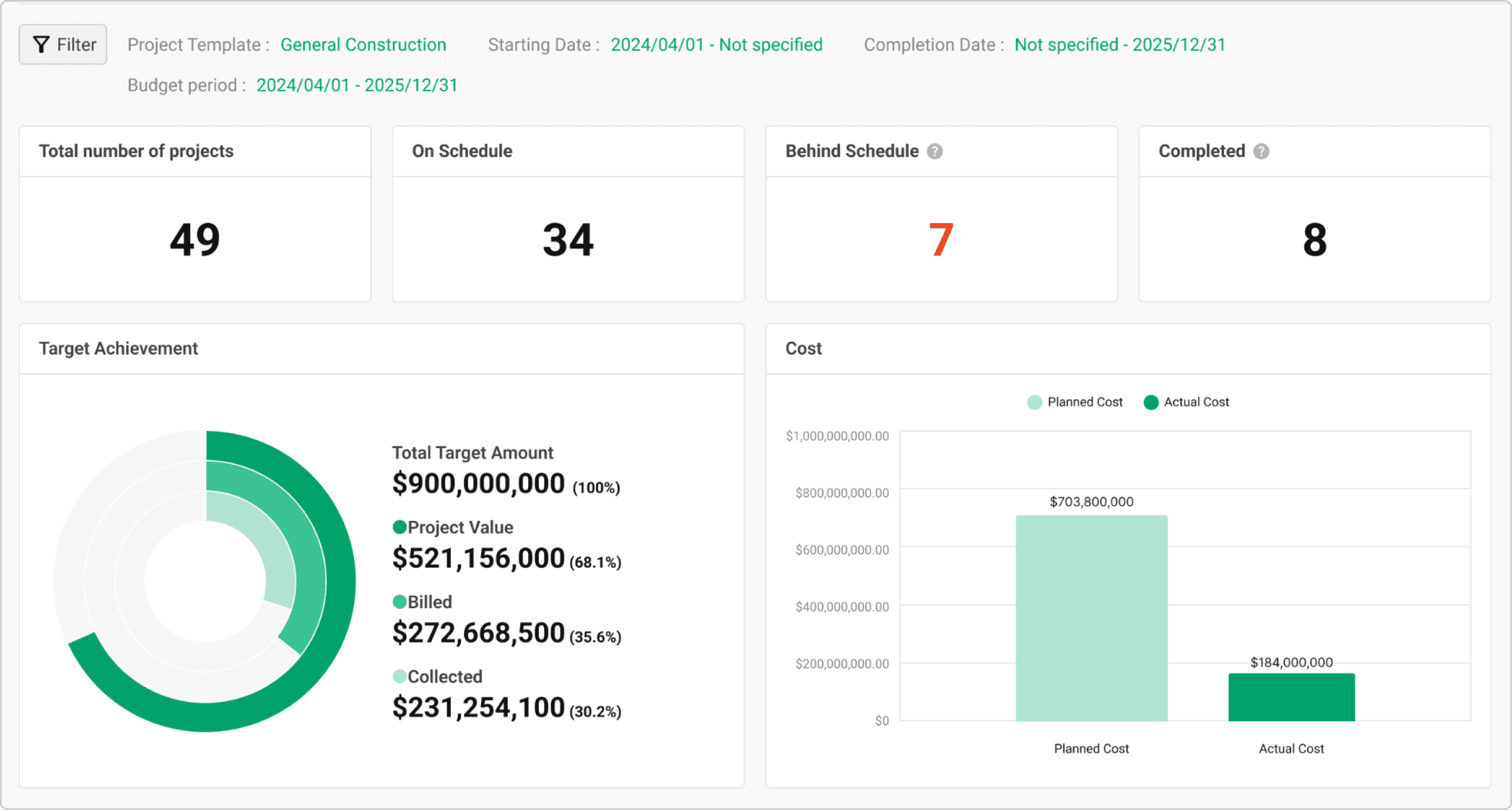 Company Dashboard | Kanna