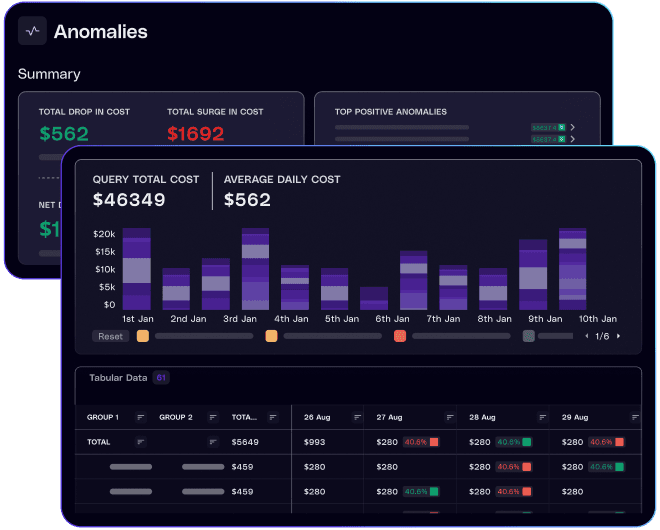 Charts that suit your needs