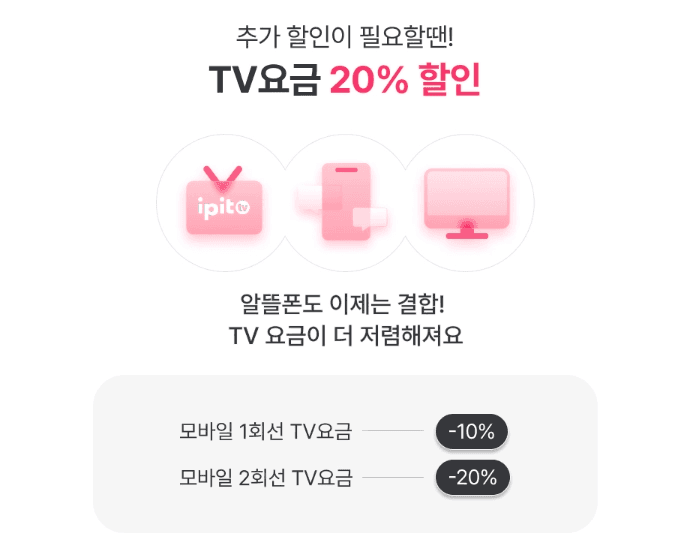 스카이라이프 TV 요금 20% 할인 혜택 안내 배너입니다. 알뜰폰 결합 시 모바일 1회선은 -10%, 모바일 2회선 결합 시 TV 요금 -20% 할인이 적용됨을 보여줍니다.