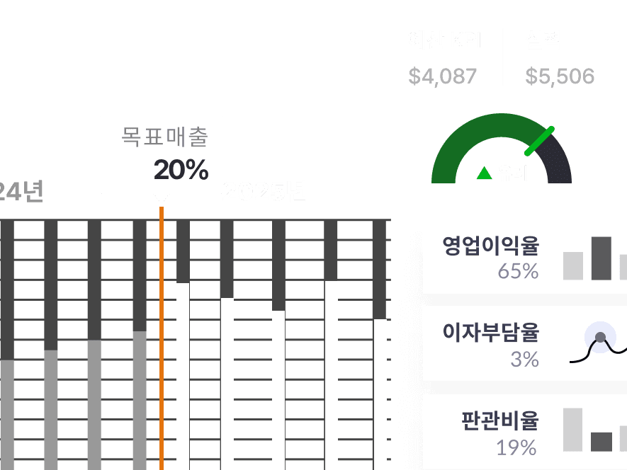 graphic of kpi