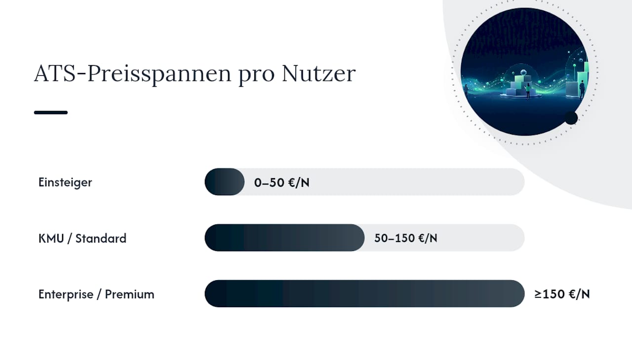 ATS-Preisspannen für Einsteiger und kleine Unternehmen