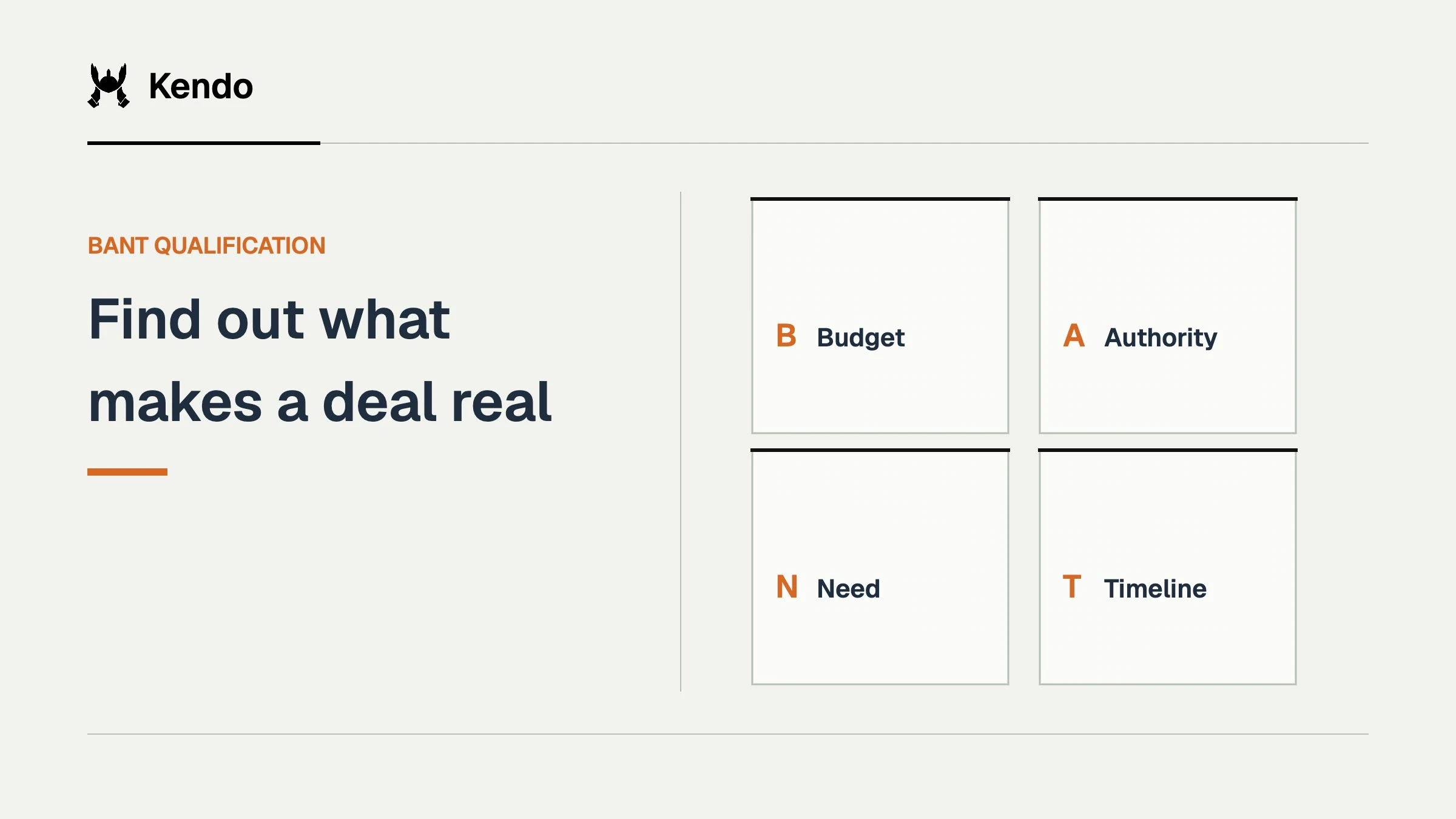 Find out what makes a deal real. bant shown as 4 connected qualification fields: Budget, Authority, Need, Timeline.