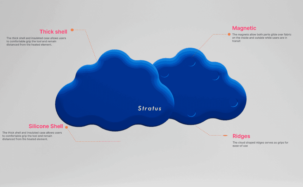 Stratus Product View