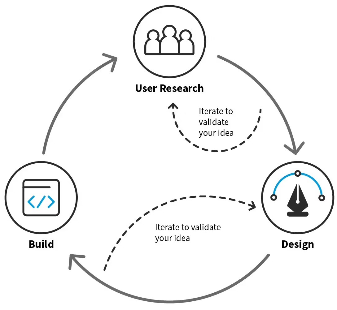 AI Business Guide
