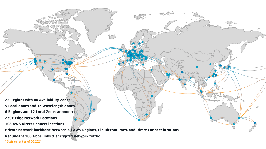 AWS Othos Global Structure