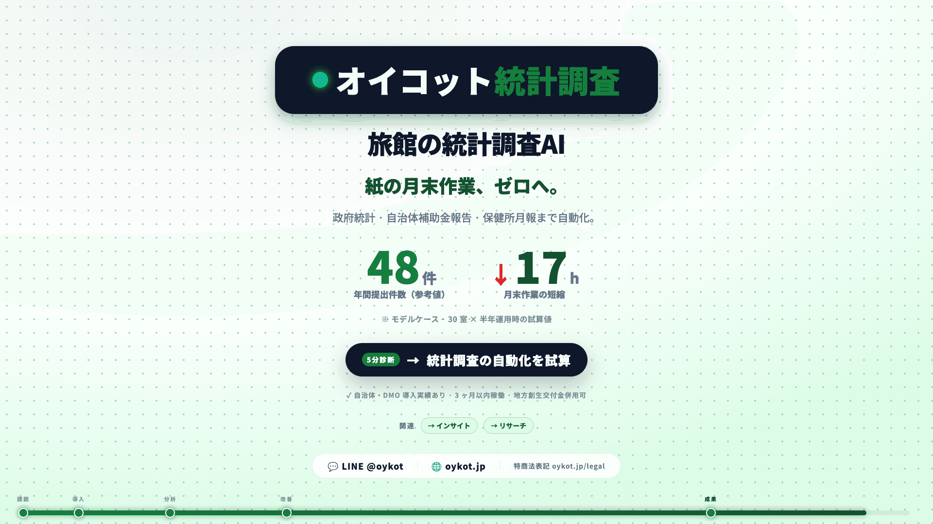 Image 3 of stats