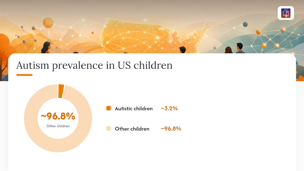 Diagram showing autism prevalence and gender differences