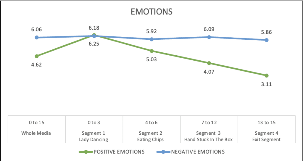 Emotional Analysis of Pringles Superbowl Teaser