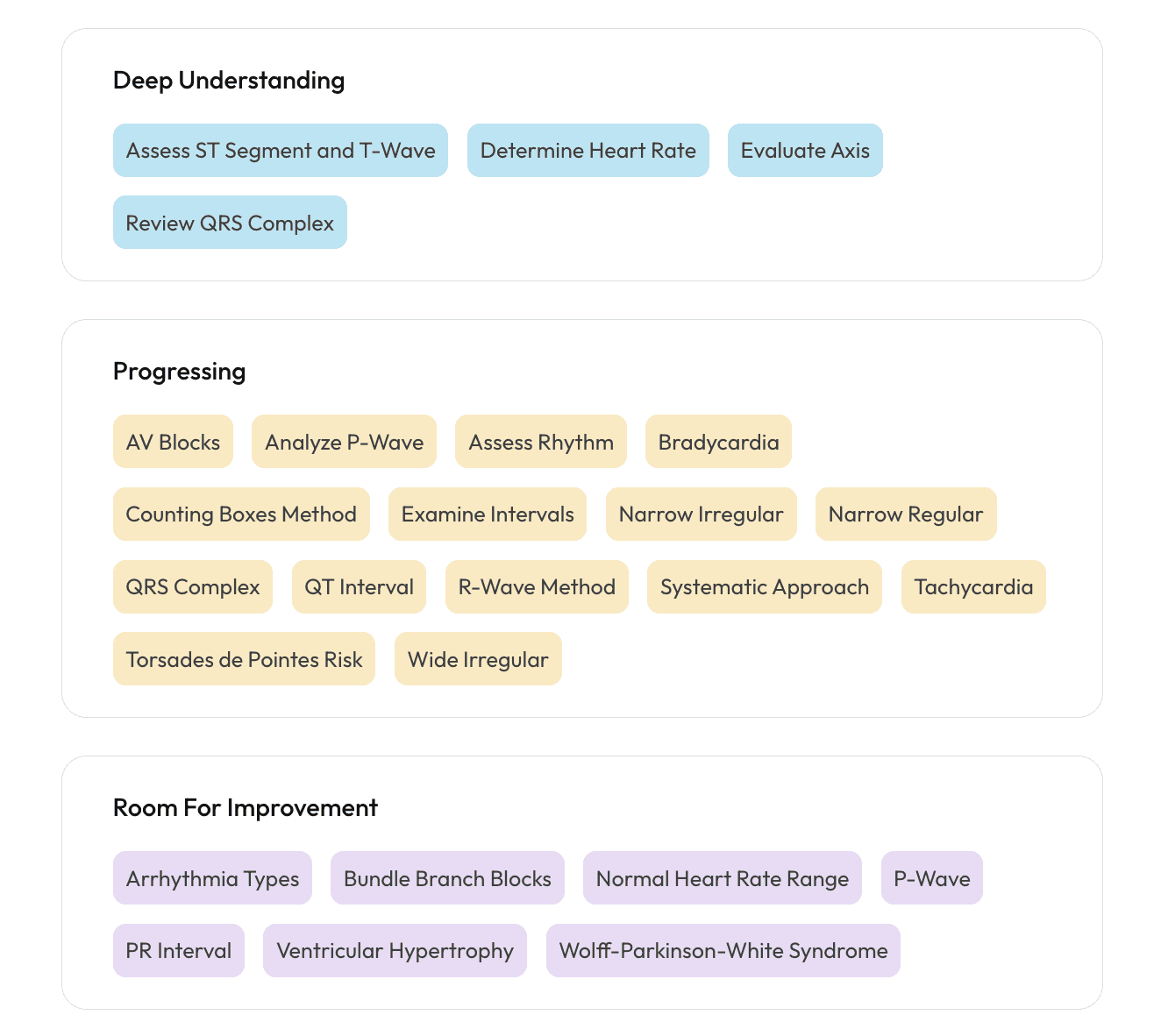 Peformance overview from answering questions