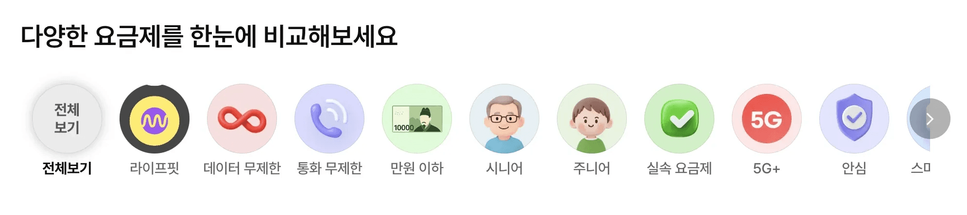 '다양한 요금제를 한눈에 비교해보세요'라는 문구 아래에 라이프핏, 데이터 무제한, 시니어, 주니어 등 10가지 요금제 카테고리 아이콘이 나열된 이미지입니다.
