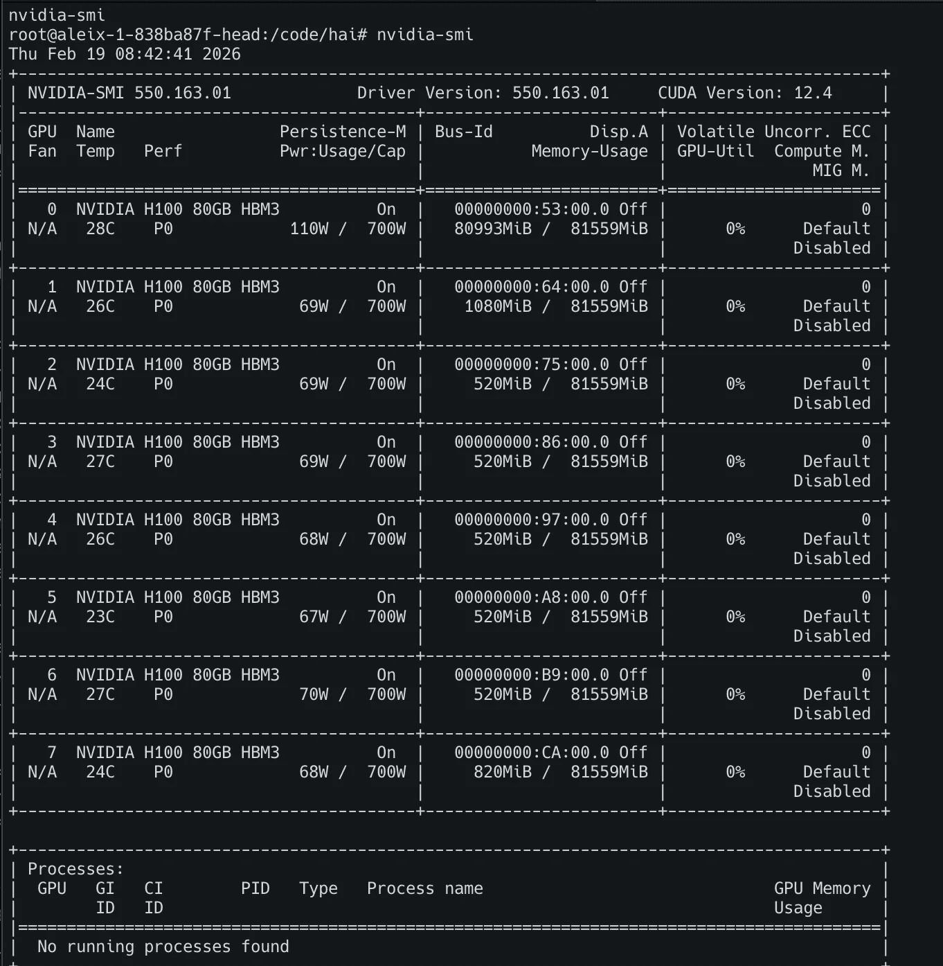 nvidia-smi on a freshly booked, idle node where every GPU should report 0 MiB. Instead GPU 0 reports 80,993 MiB allocated out of 81,559 MiB, and the seven other GPUs each report a few hundred MiB (520–1,080 MiB) that should not be there. The Processes table at the bottom reads “No running processes found”.
