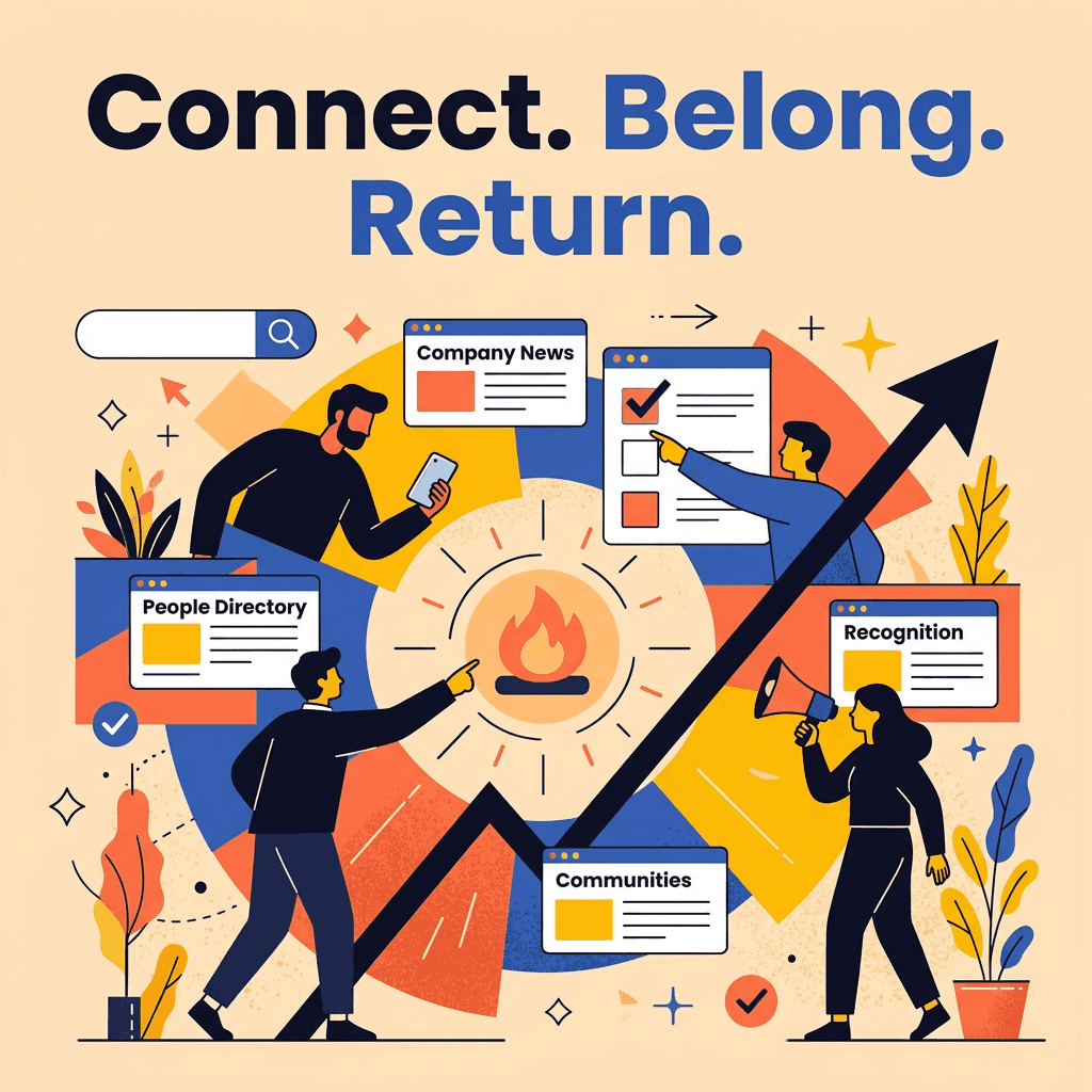 A colorful flat vector illustration titled "Connect. Belong. Return." featuring a diverse group of people interacting with various workplace culture modules around a central campfire icon. The graphic includes floating UI windows for "Company News," "People Directory," "Recognition," and "Communities," all overlaid on a circular diagram with a large upward-pointing arrow symbolizing growth and engagement.
