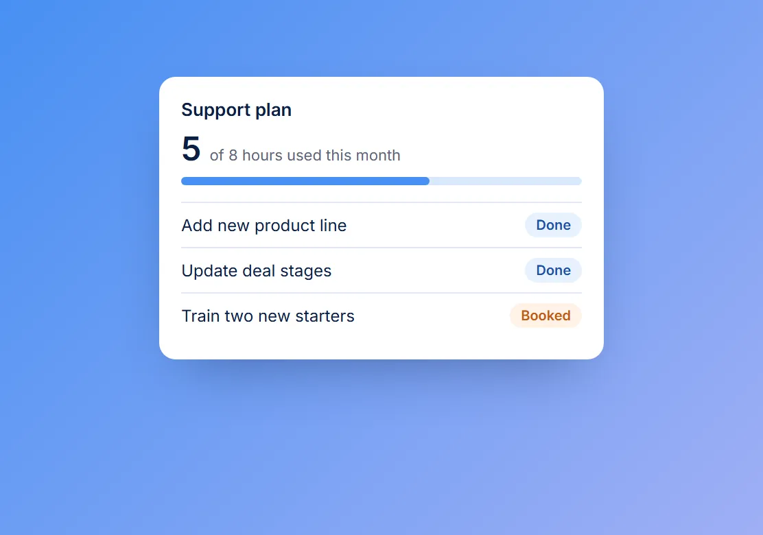 HubSpot support plan hours