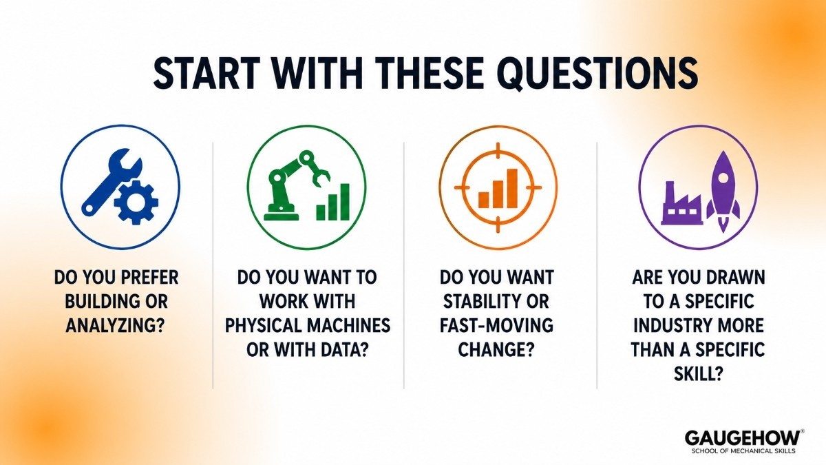 Start With These Question