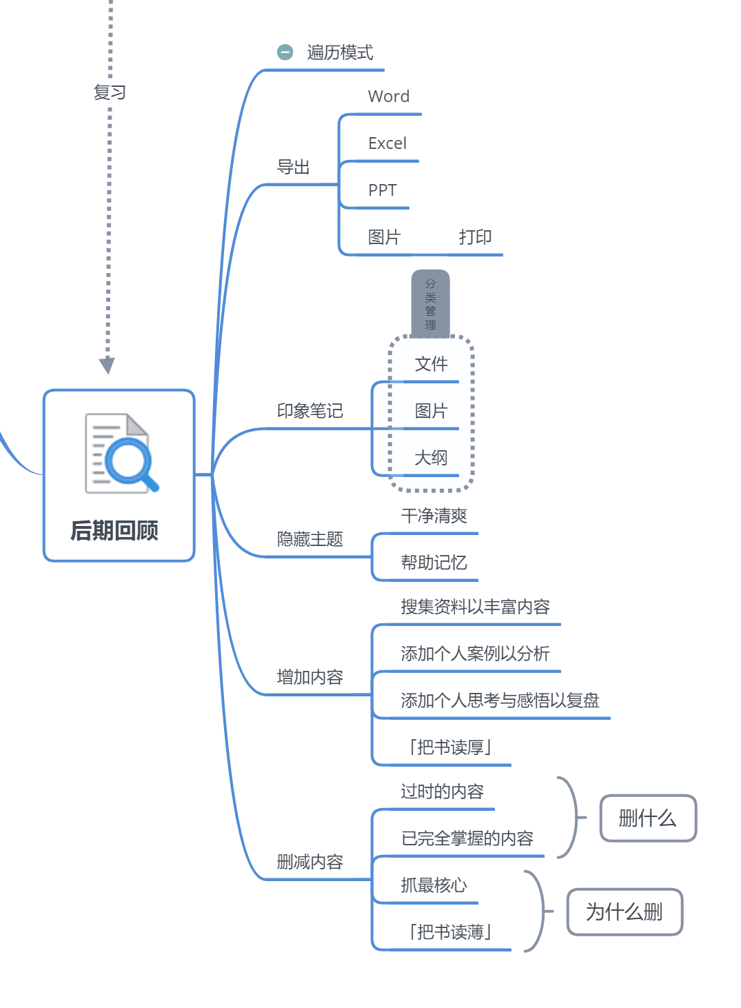 Xmind 高阶玩法导图