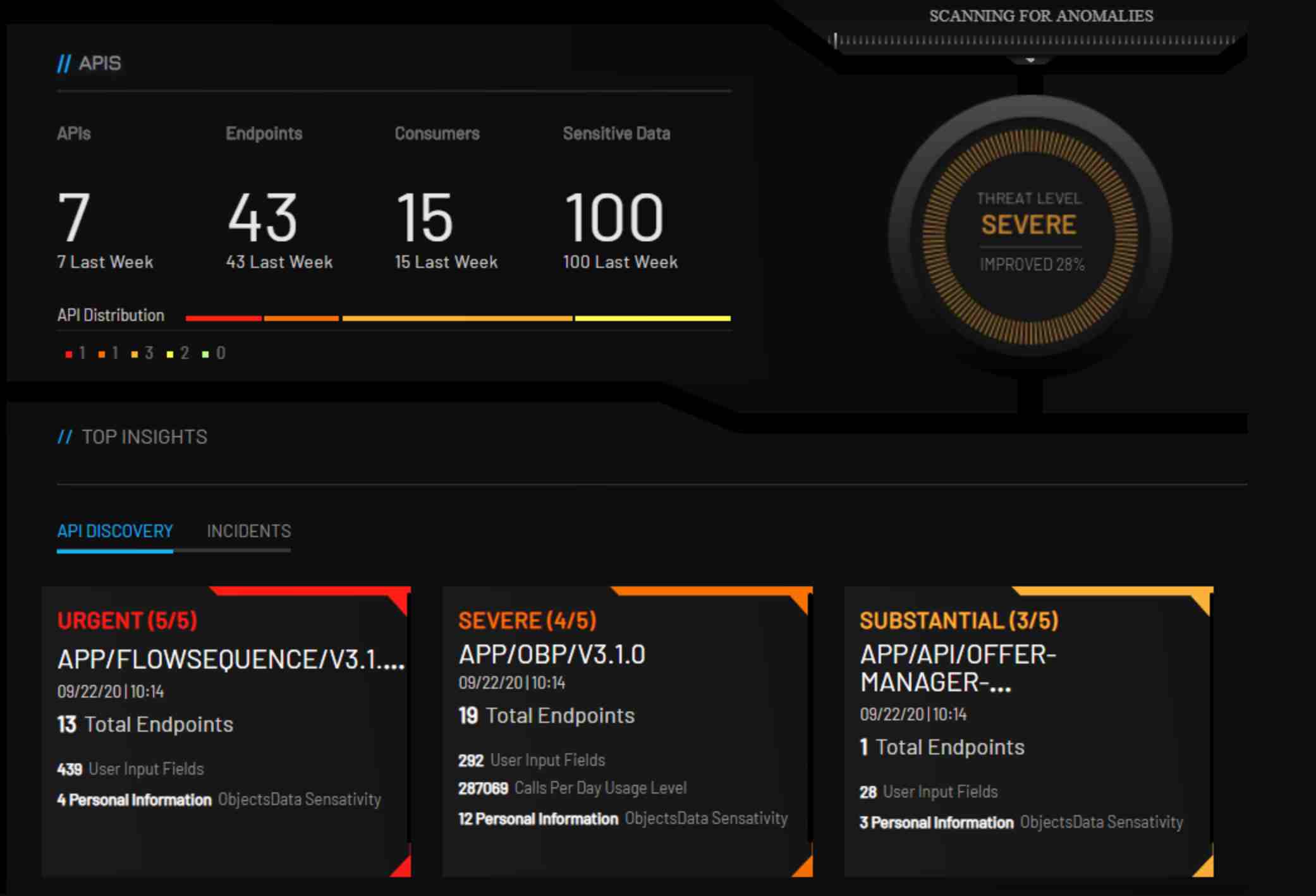 Imvision Dashboard