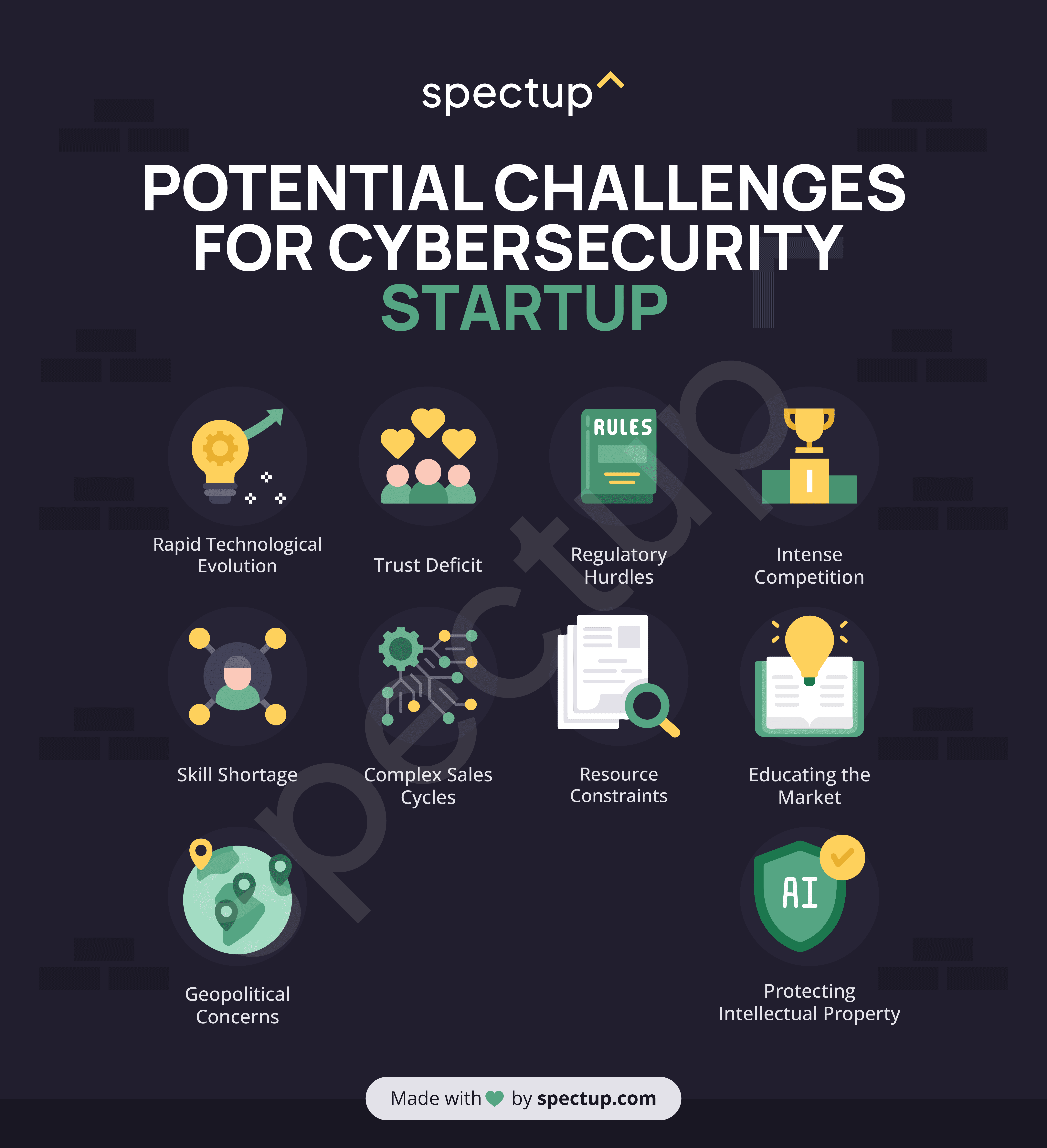 Infographic: Potential Challenges for Cybersecurity Startups