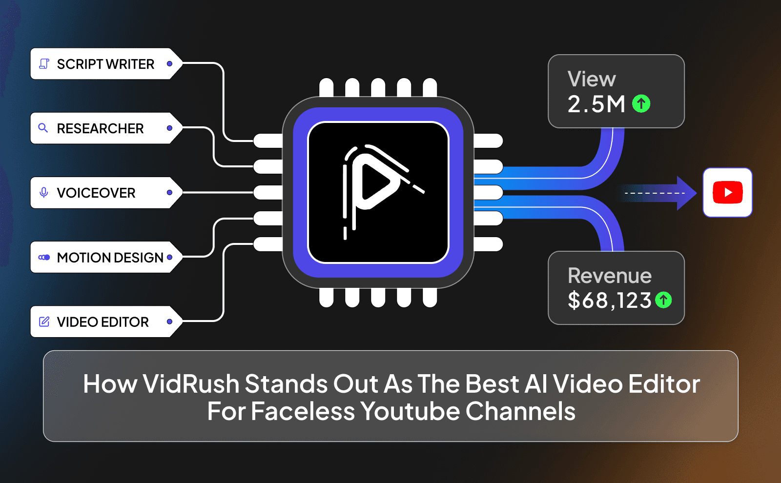 How VidRush stands out as the best AI video editor for faceless Youtube channels