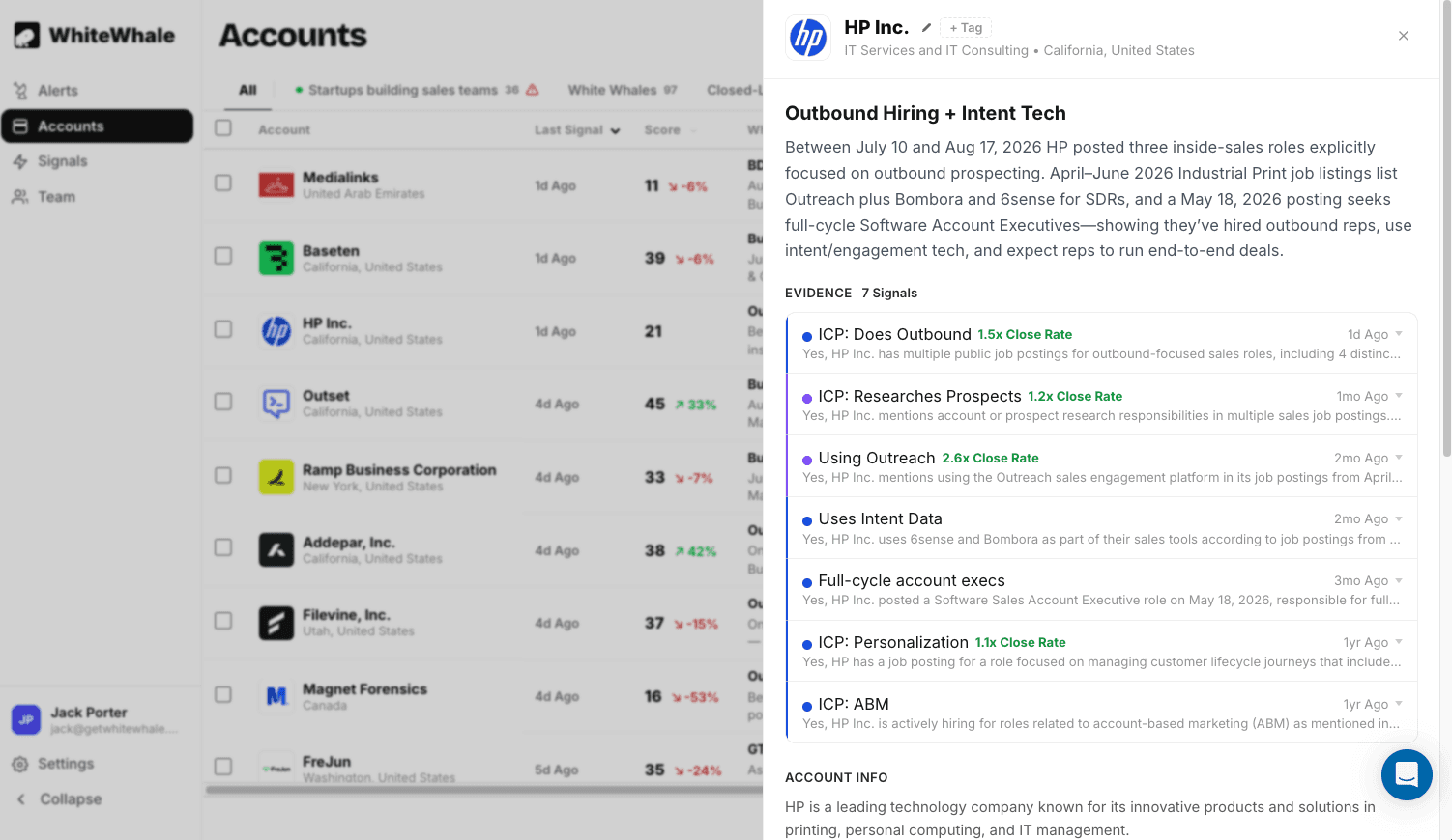 whitewhale signals summary