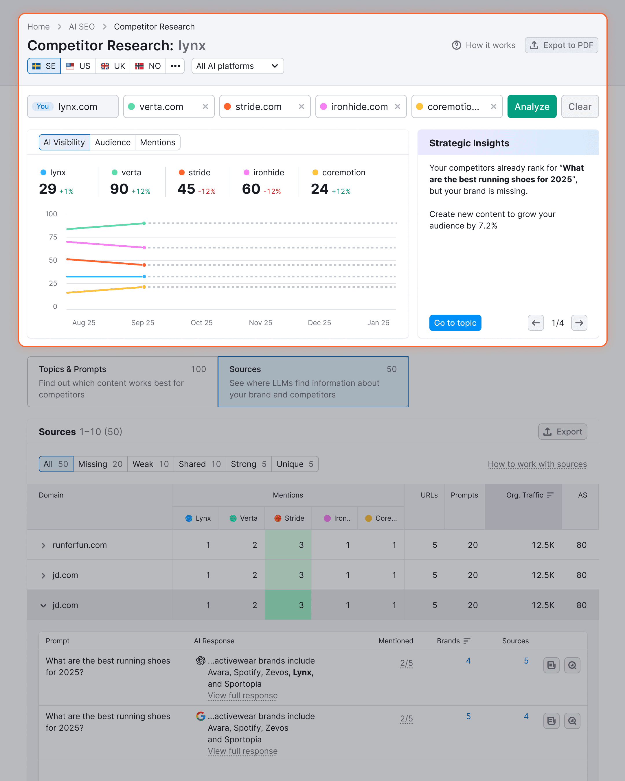 Competitor Research Highlights