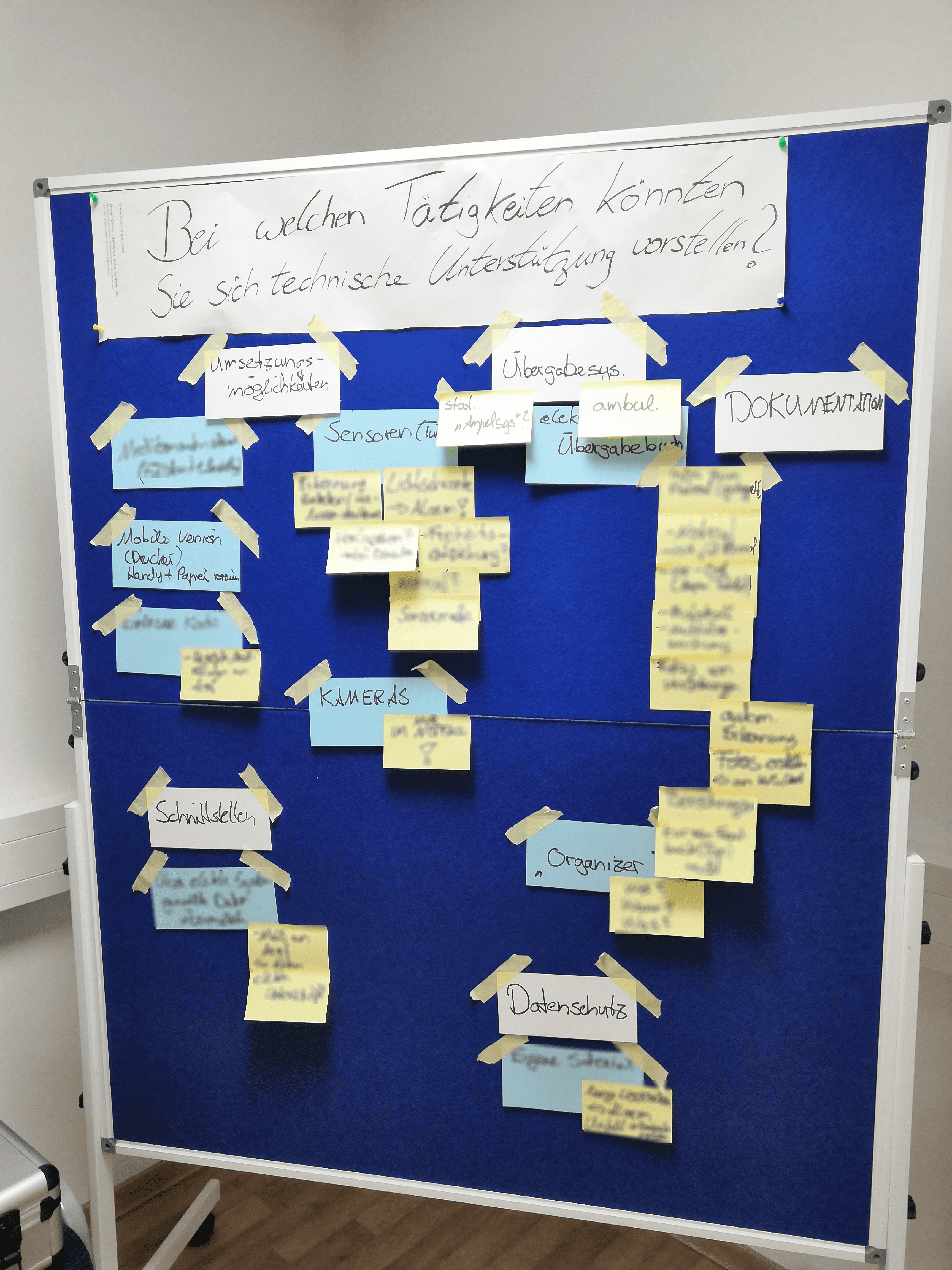 Brainstorming board Focus group
