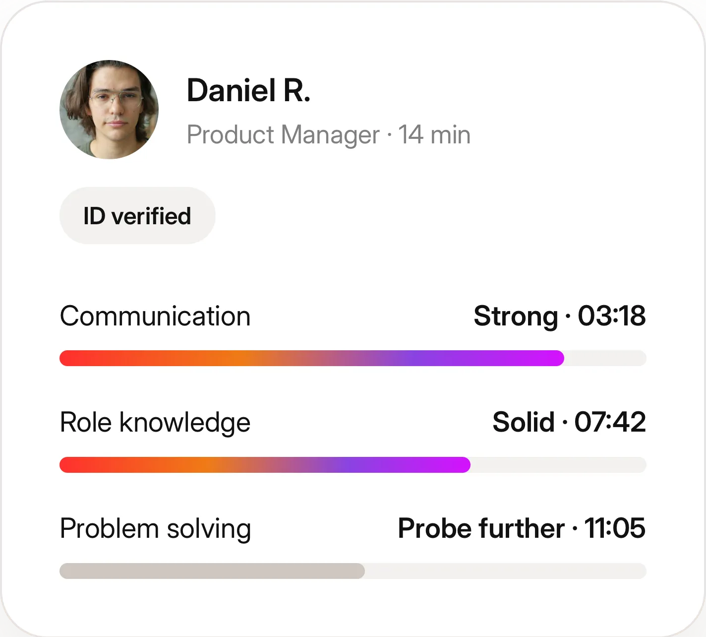 Candidate scorecard: Daniel R., ID verified, Communication strong, Role knowledge solid, Problem solving probe further