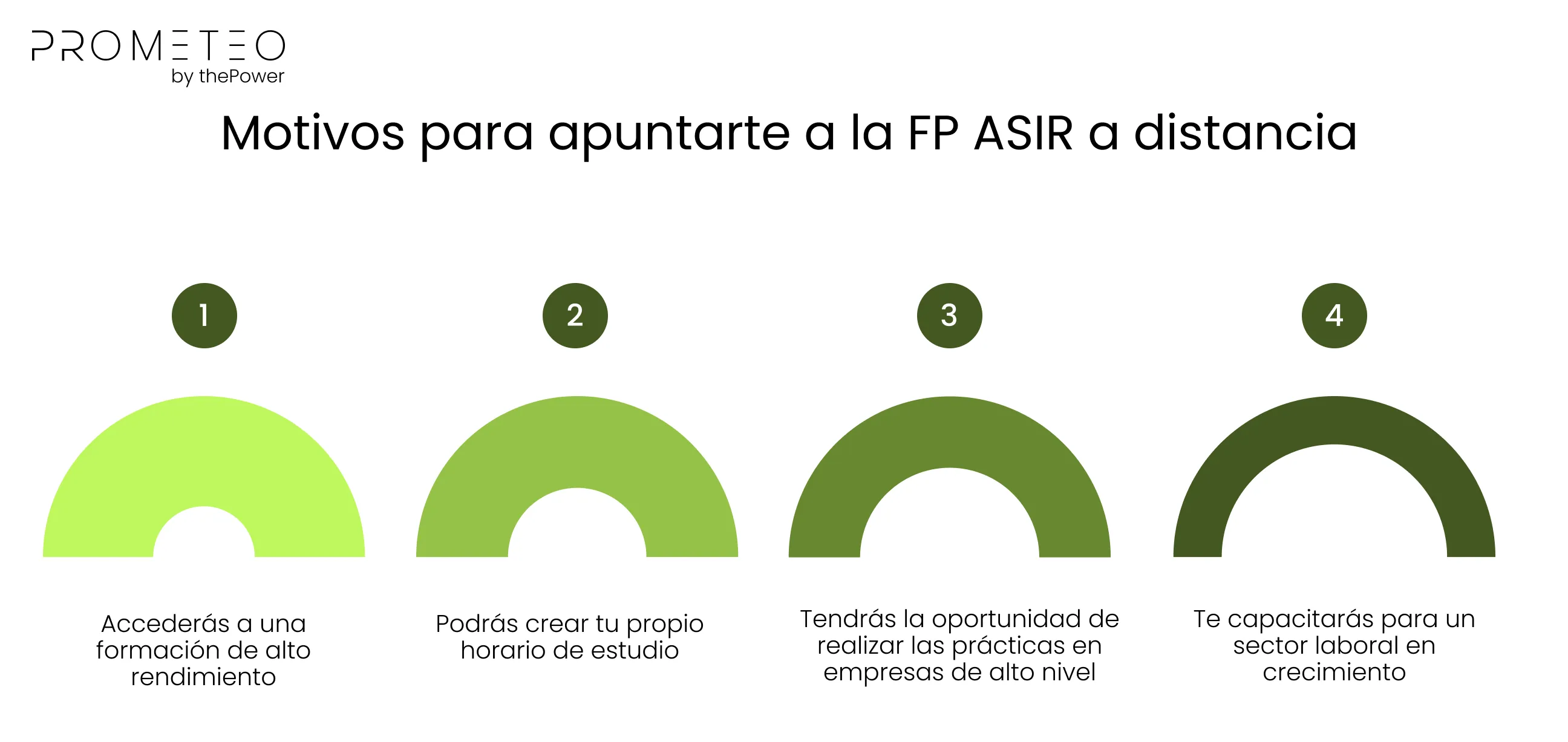 Motivos para apuntarte a la FP ASIR a distancia