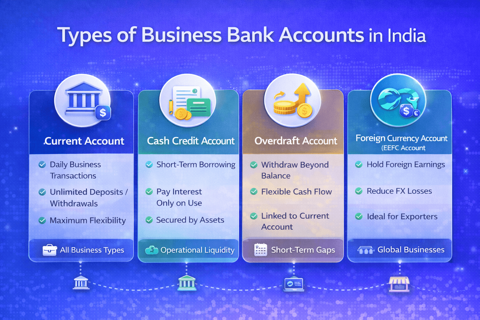 Infinity|Types of Business Bank Accounts in India