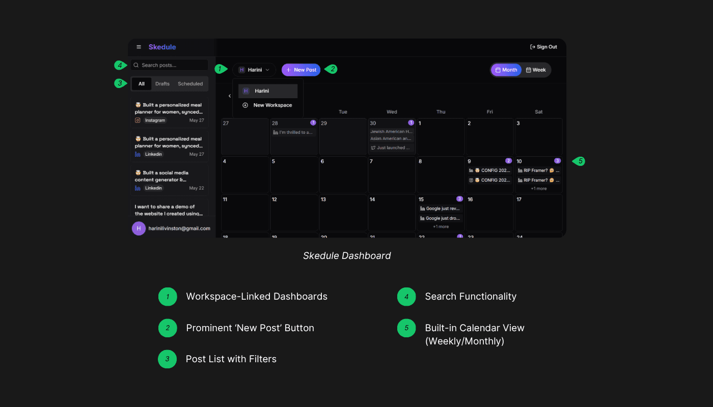 Skedule dashboard breakdown