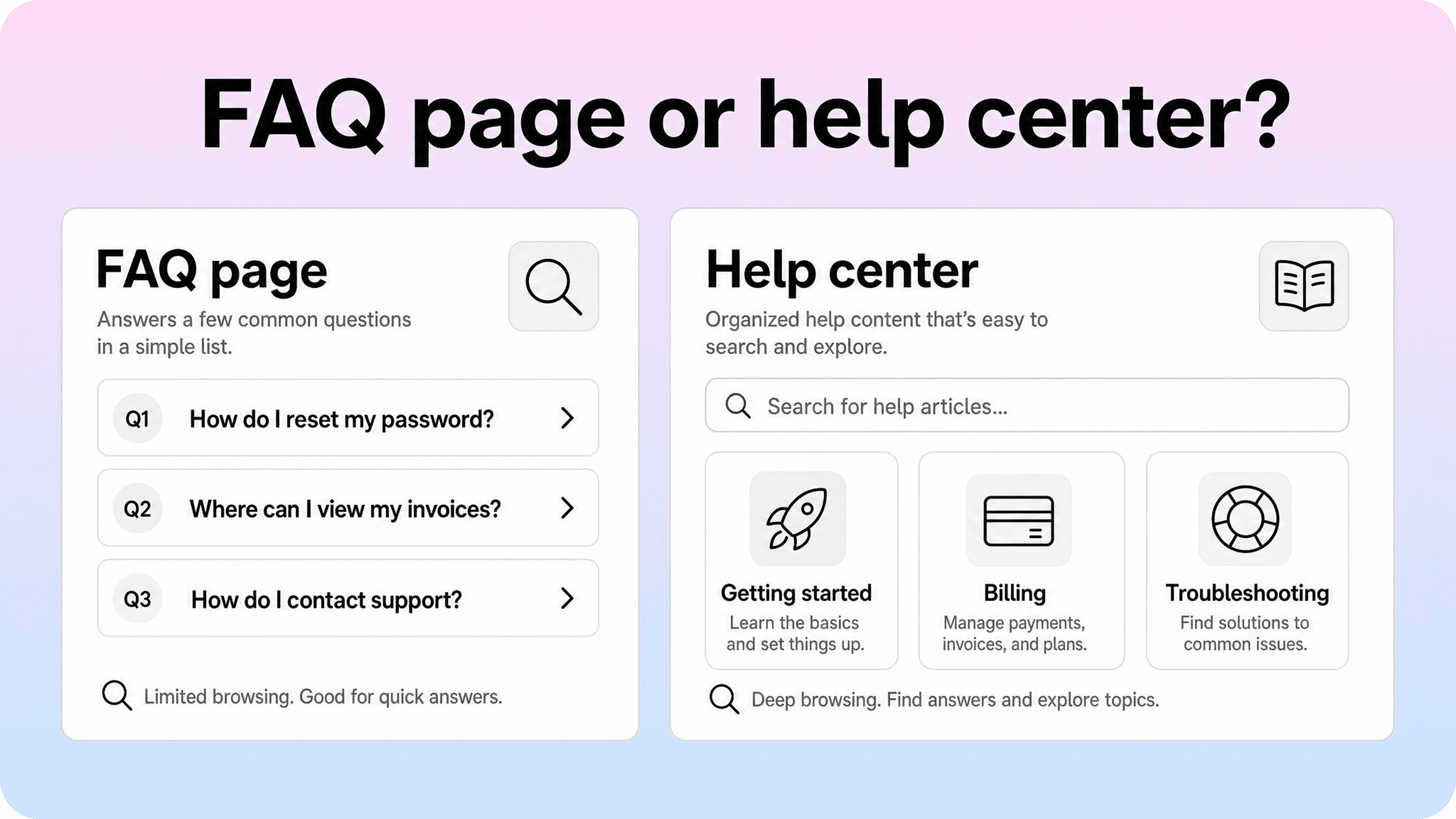 FAQ page and help center comparison with search and category cards