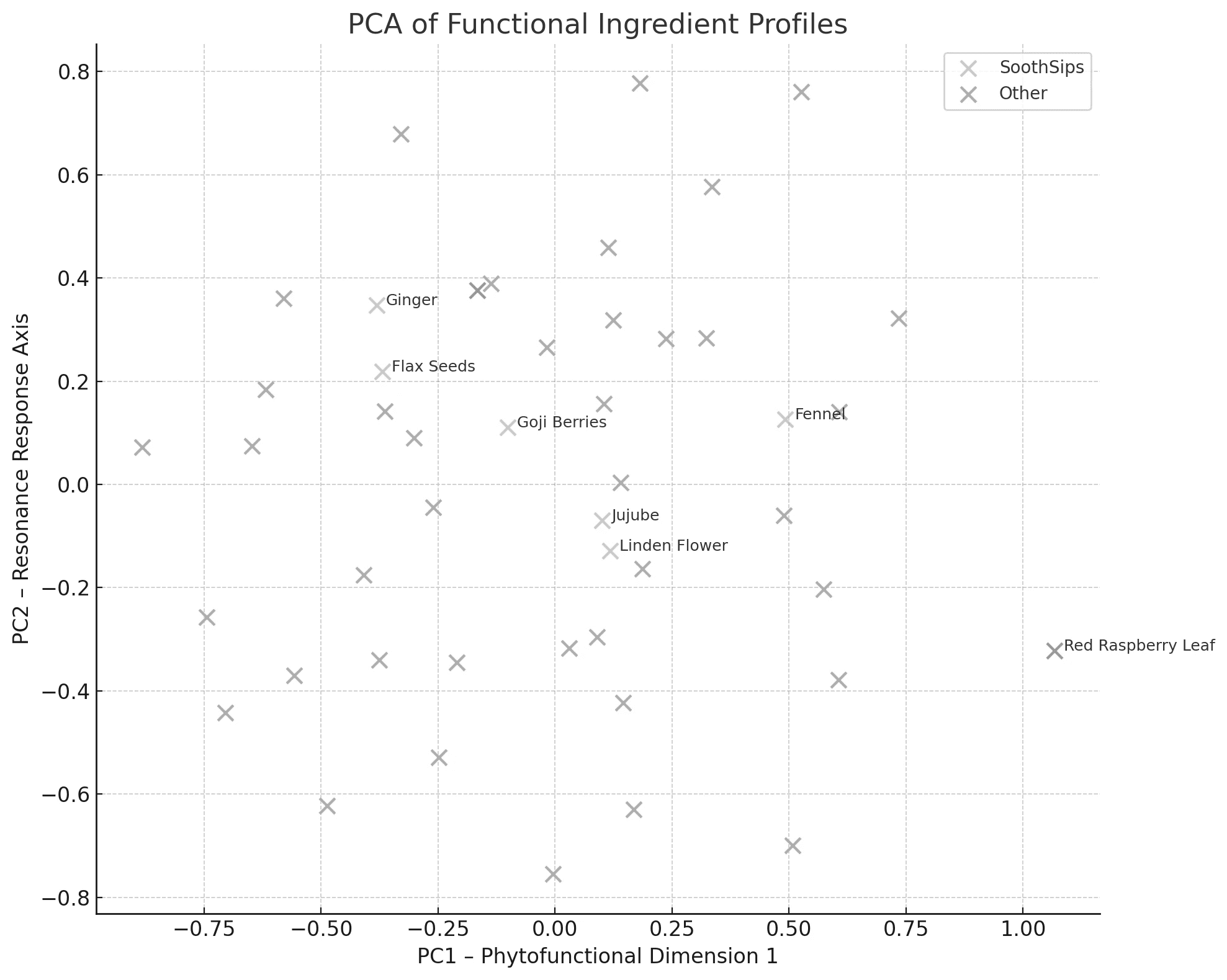 Knowledge Structuring & Representation