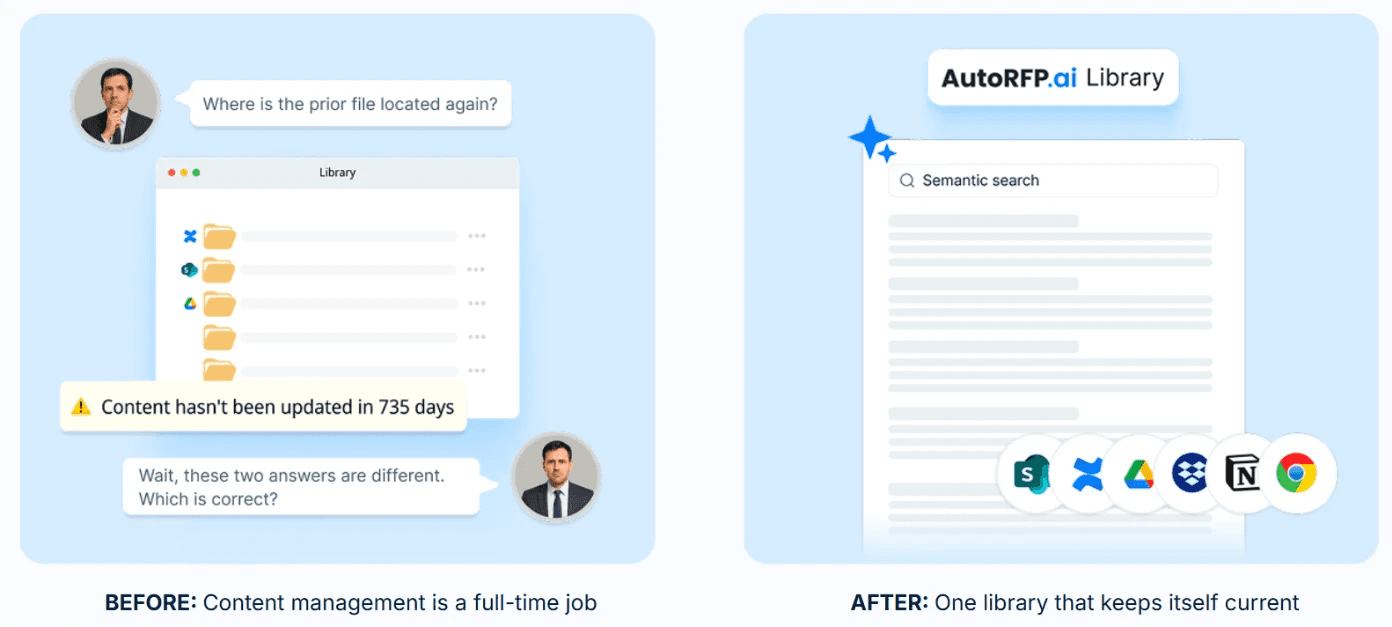 Self-Building Response Library