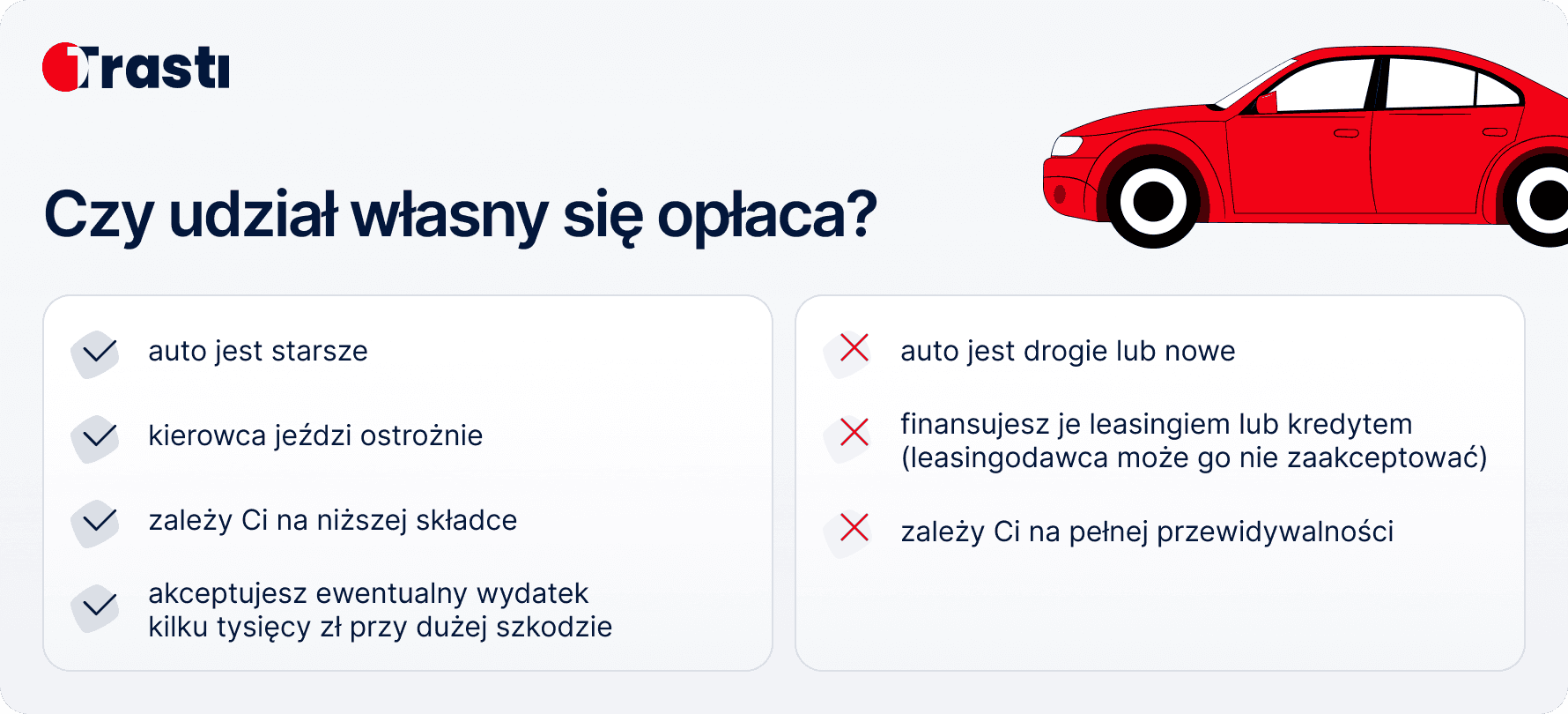 Czy udział własny się opłaca?