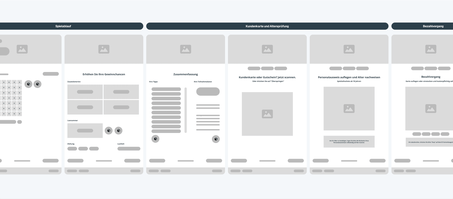 Wireframes Self-Service Terminal