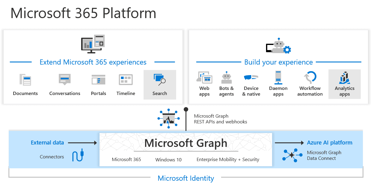 Microsoft Graph homepage