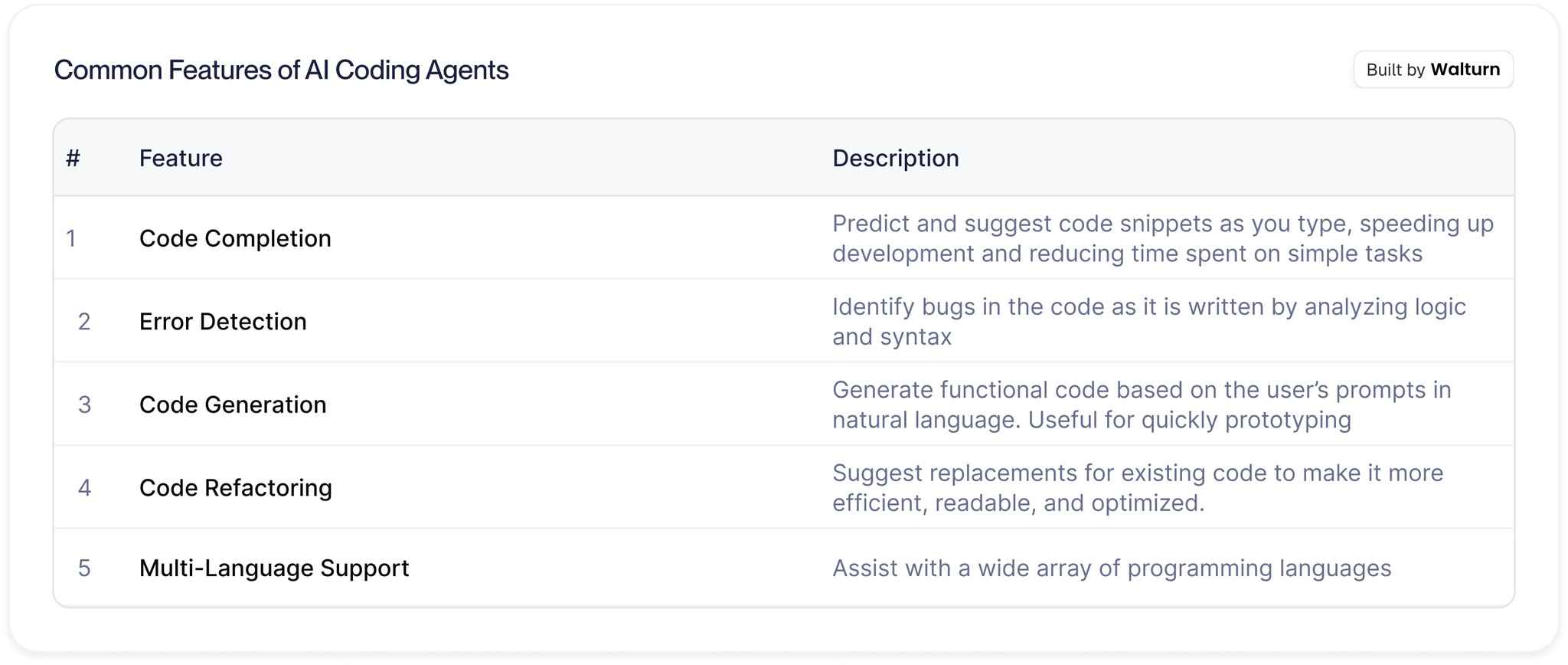 Comparing Replit and Cursor for AI-Powered Coding