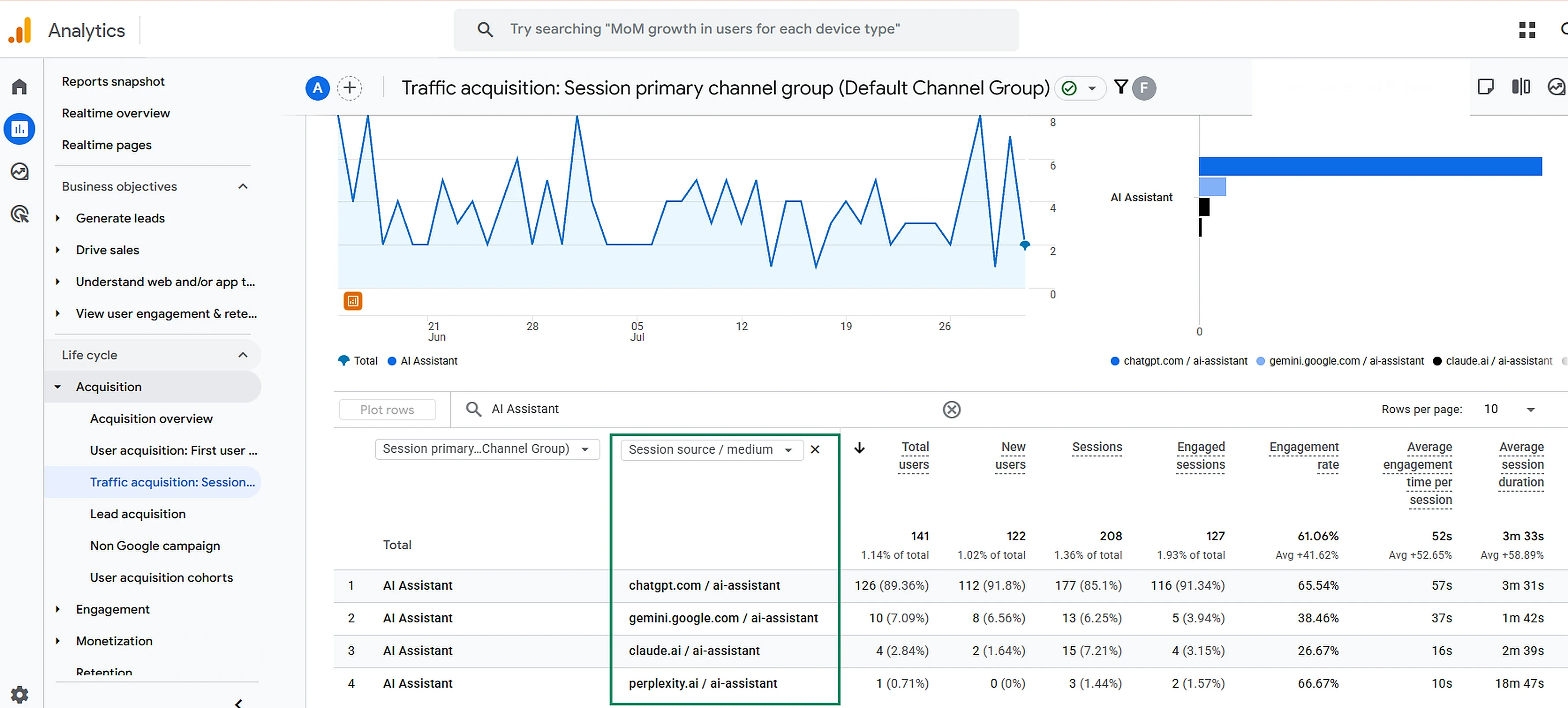 AI traffic sources including ChatGPT, Gemini, Claude and Perplexity.